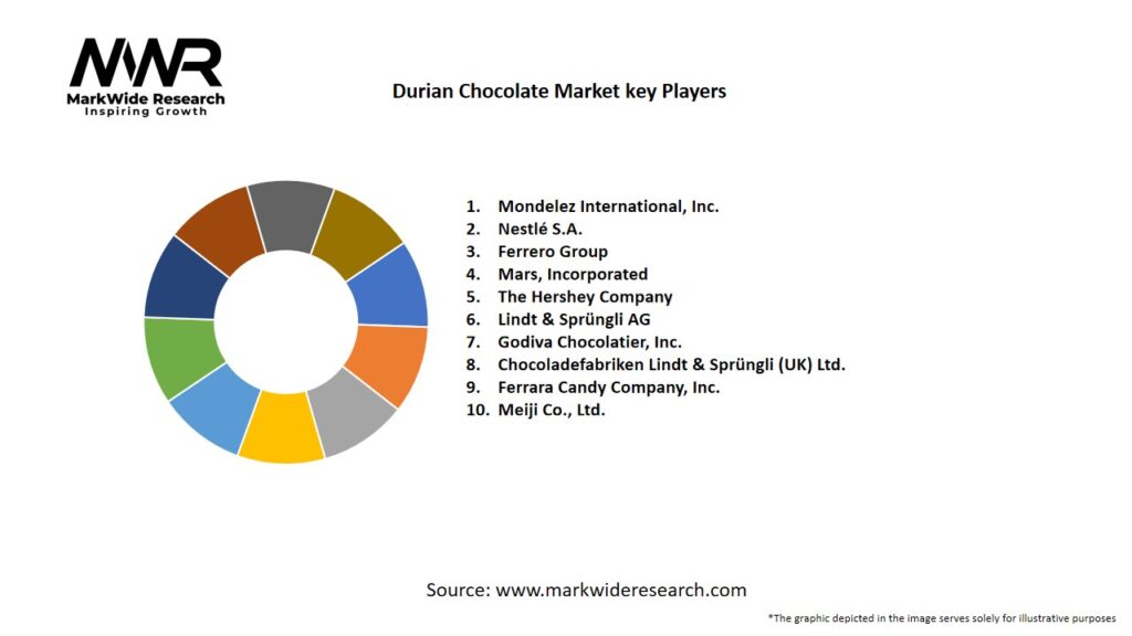 Durian Chocolate market Key Players