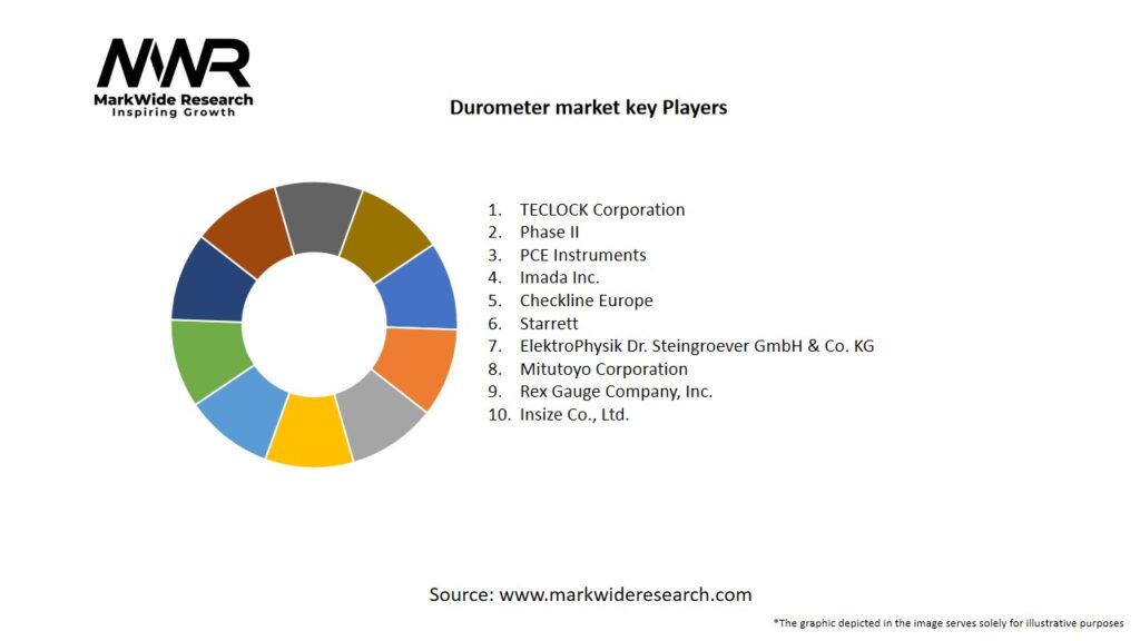Durometer market Key Players