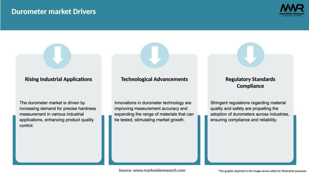 Durometer market Drivers