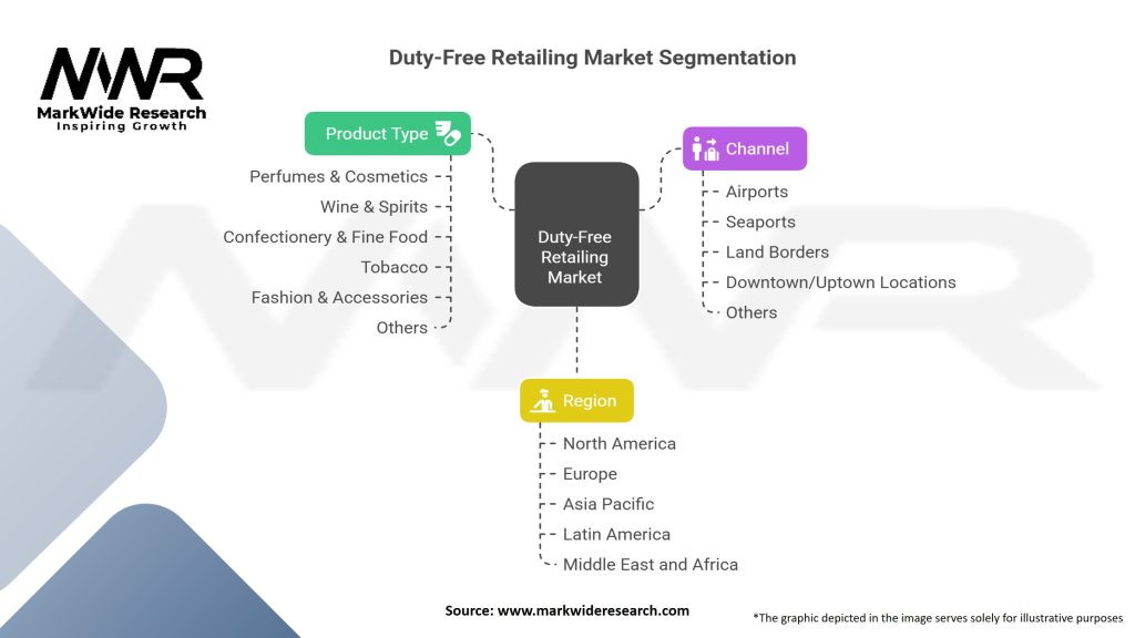 Duty-Free Retailing market Segmentation
