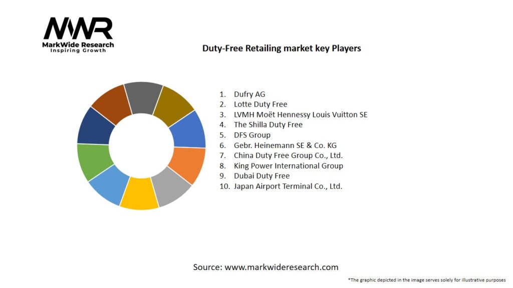 Duty-Free Retailing market Key Players