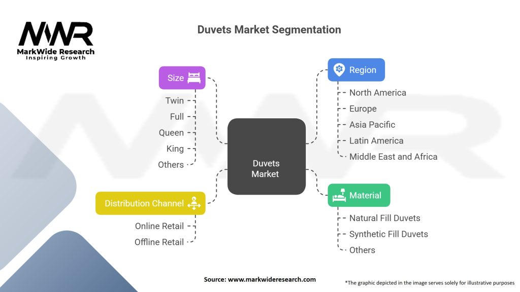 Duvets market Segmentation