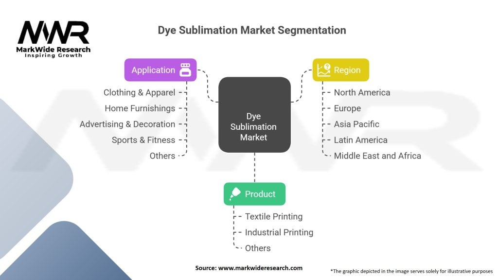 Dye Sublimation market Segmentation