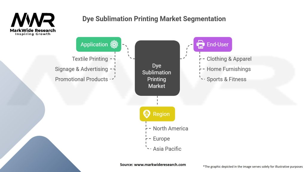 Dye Sublimation Printing Market Segmentation