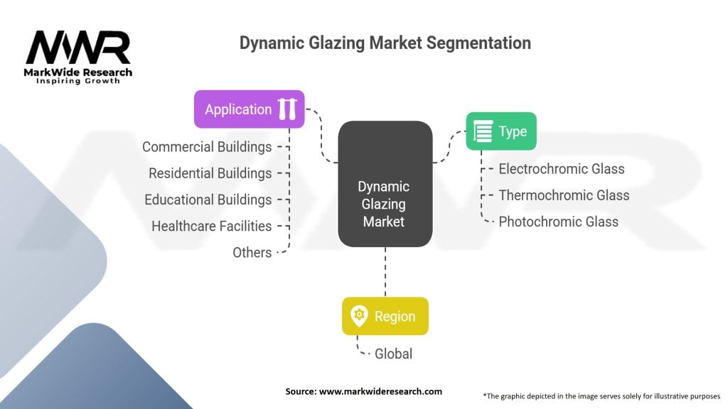 Dynamic Glazing Market