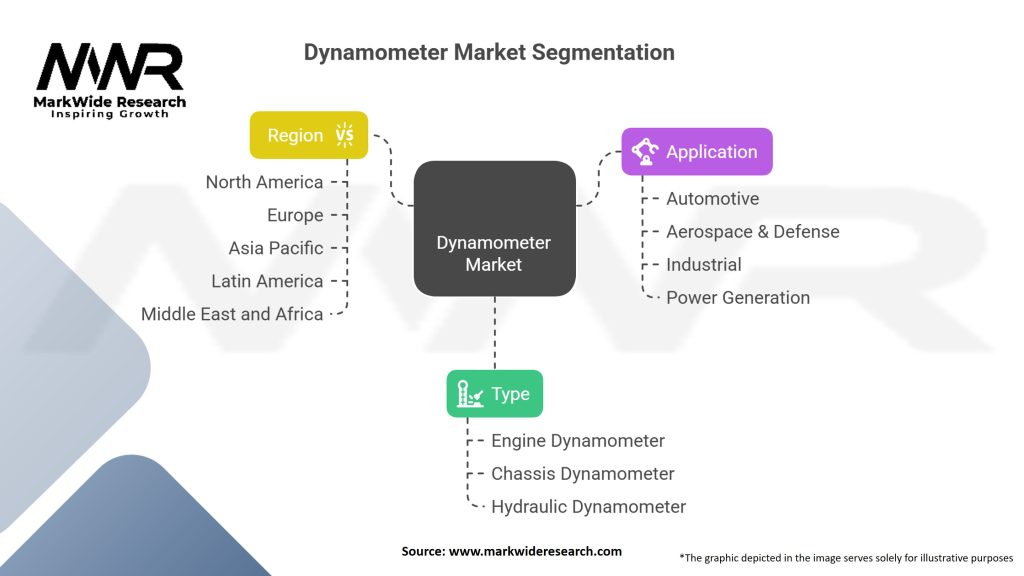 Dynamometer market Segmentation