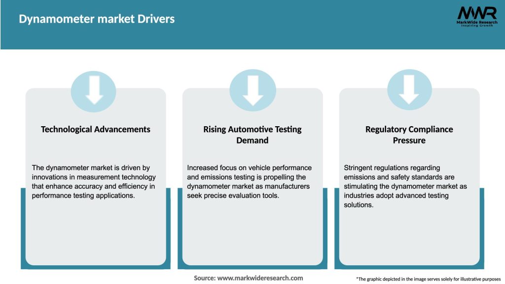 Dynamometer market Drivers