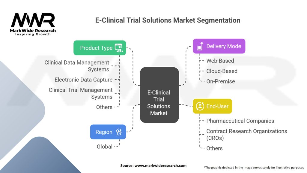 E-Clinical Trial Solutions market Segmentation