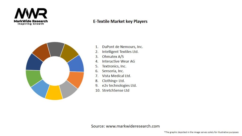 E-Textile market Key Players