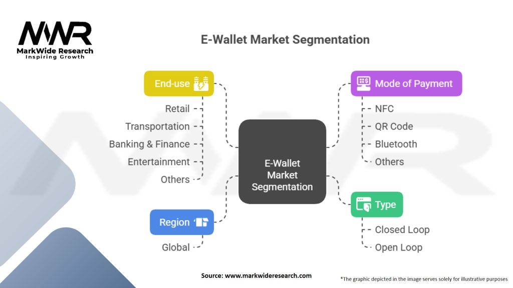 E-Wallet market