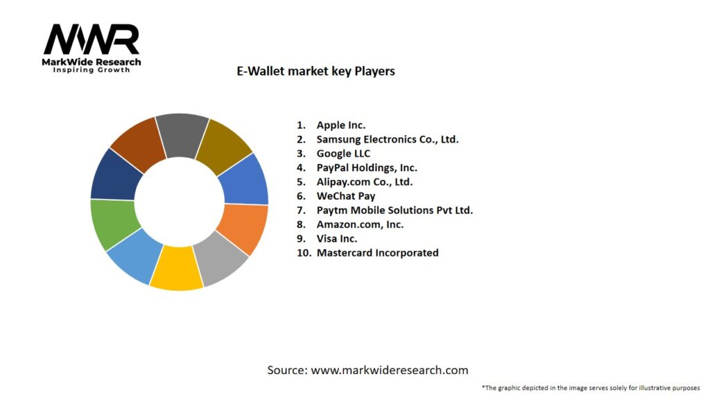 E-Wallet Market