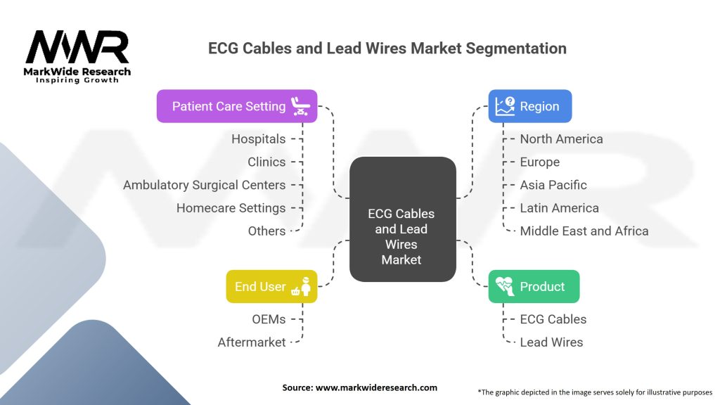 ECG Cables and Lead Wires Market