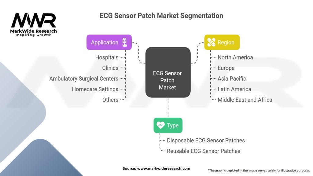 ECG Sensor Patch market Segmentation