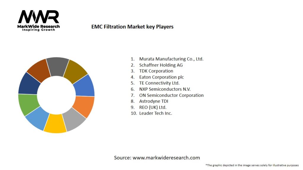 EMC Filtration market Key Players