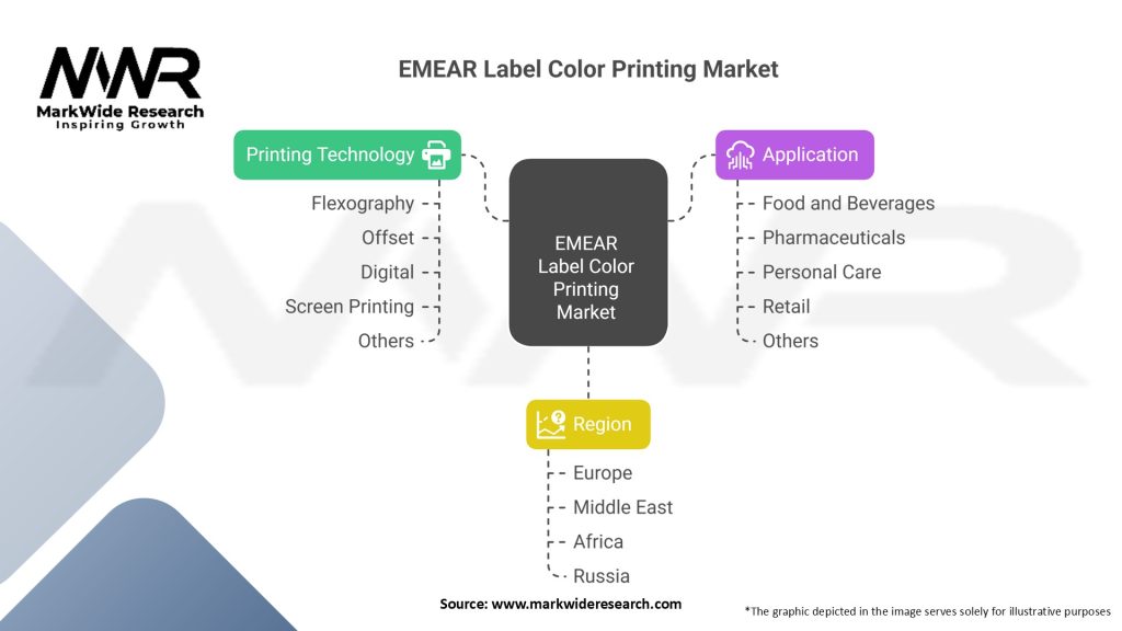 EMEAR Label Color Printing Market