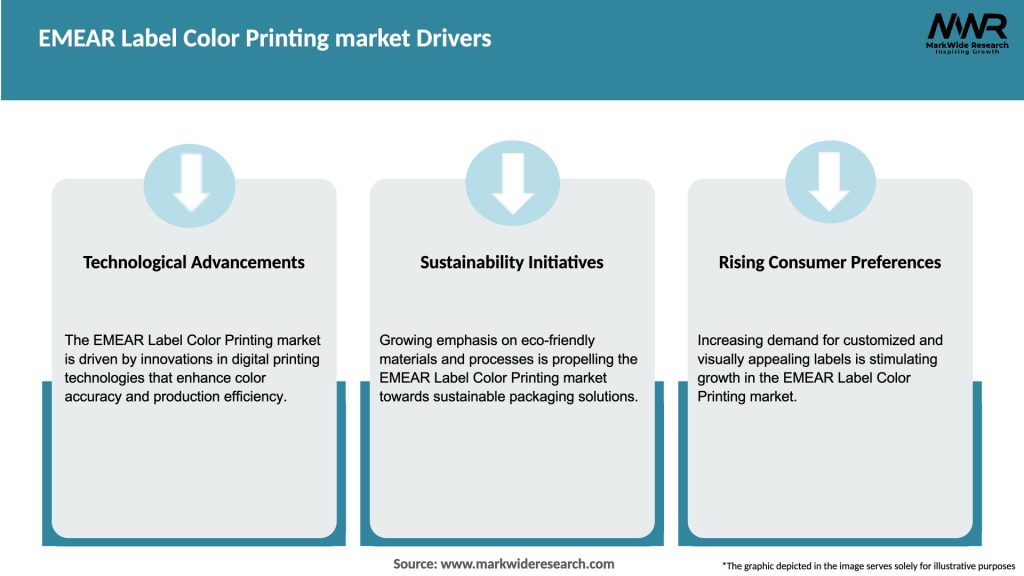 EMEAR Label Color Printing market Drivers