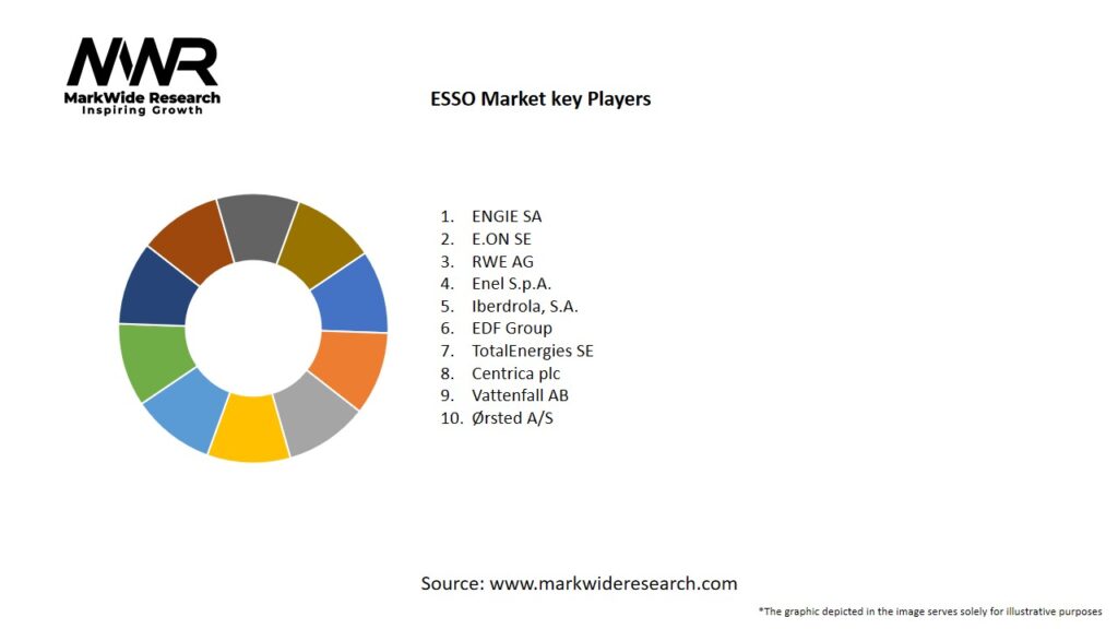 ESSO market Key Players