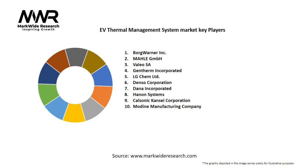 EV Thermal Management System market Key Players