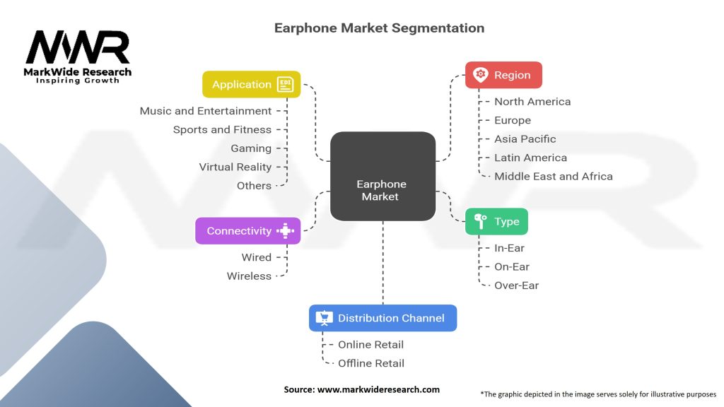 Earphone Market