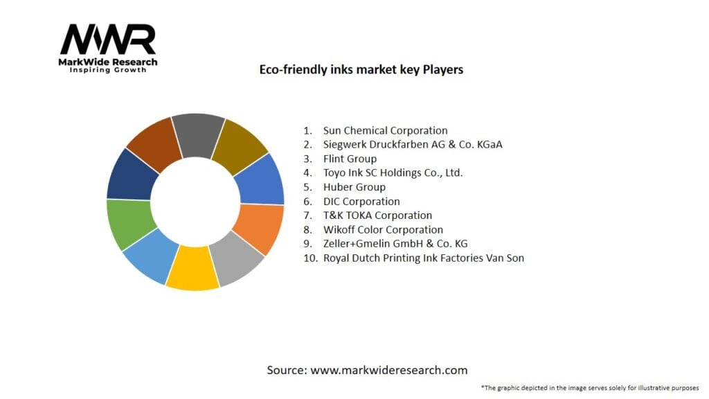 Eco-friendly inks market Key Players