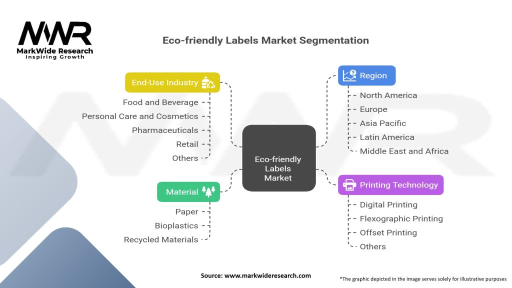 Eco-friendly Labels market 