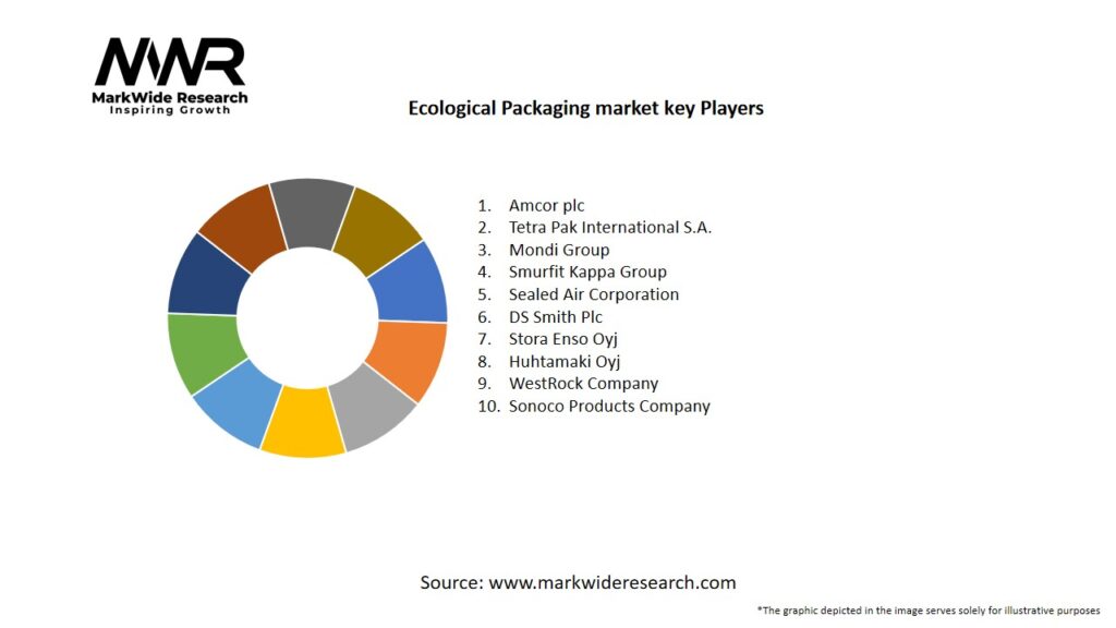 Ecological Packaging Market