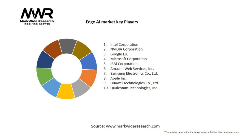 Edge AI market Key Players
