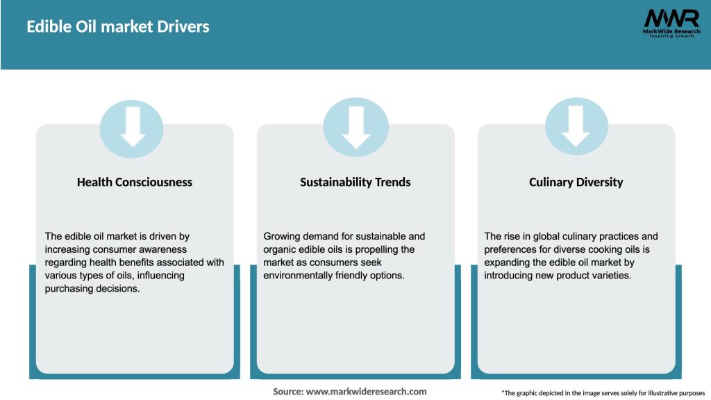 Edible Oil market Drivers
