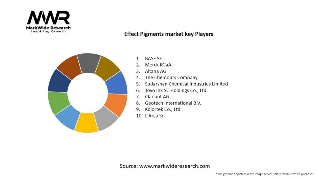 Effect Pigments market Key Players
