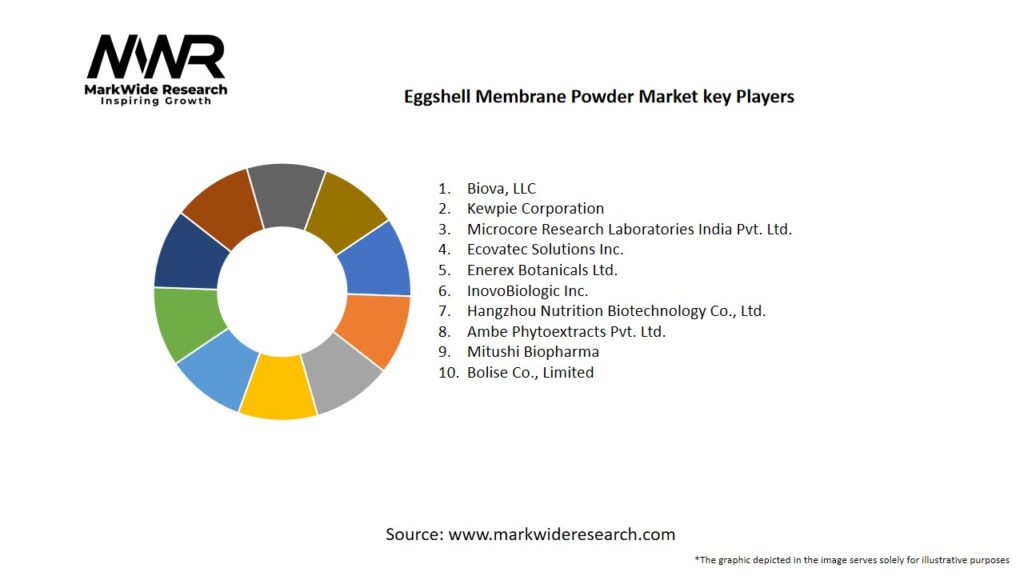 Eggshell Membrane Powder Market