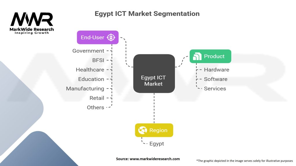 Egypt ICT Market Segmentation