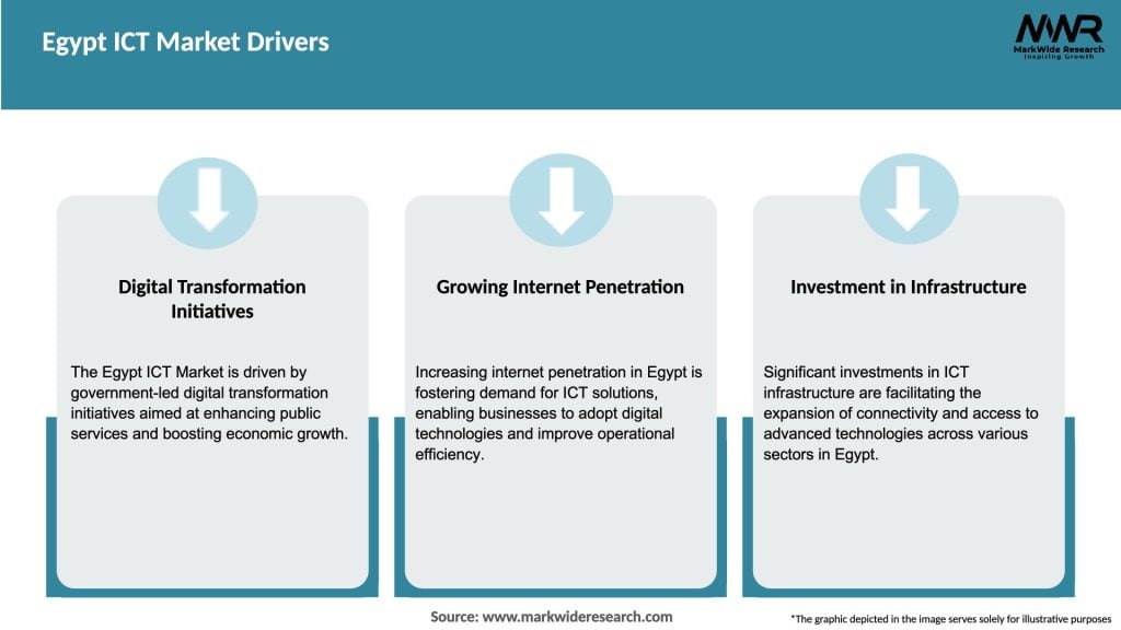 Egypt ICT Market Drivers