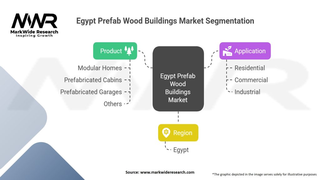 Egypt Prefab Wood Buildings Market