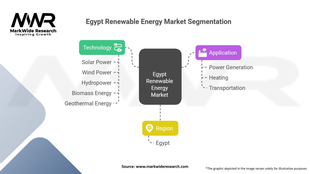 Egypt Renewable Energy Market Segmentation