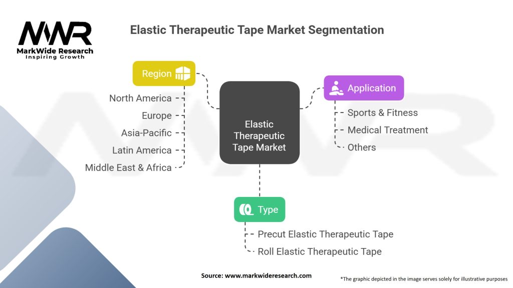 Elastic Therapeutic Tape market Segmentation