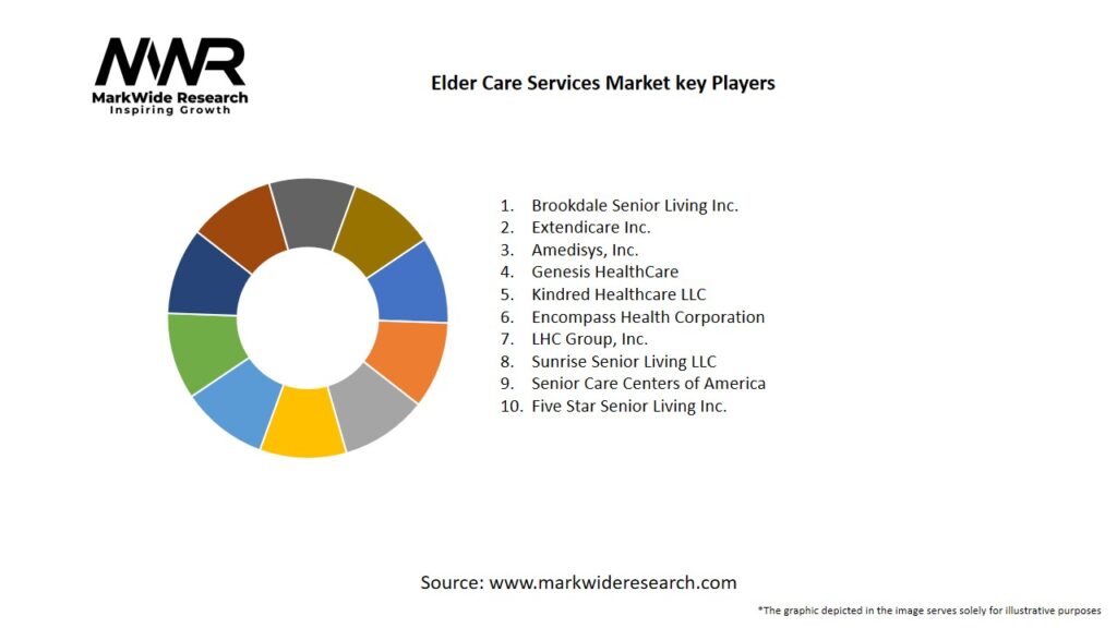 Elder Care Services Market