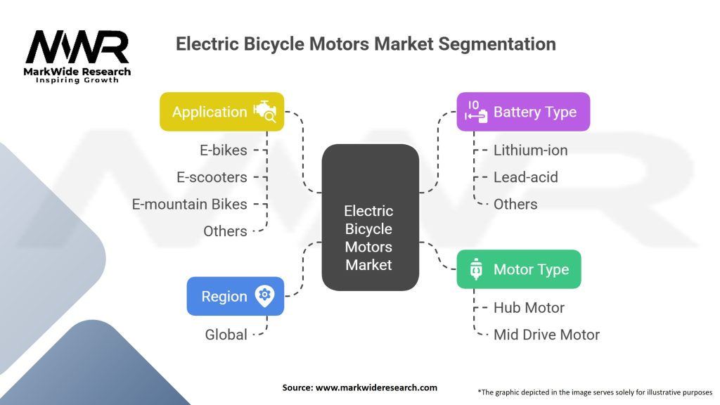 Electric Bicycle Motors market Segmentation