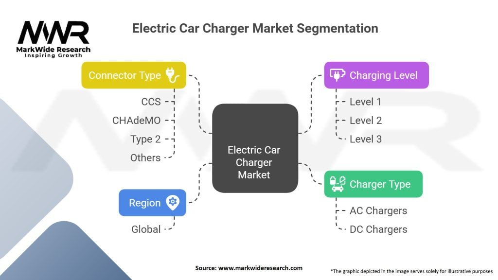 Electric Car Charger market Segmentation