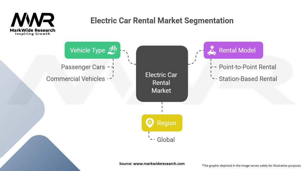 Electric Car Rental Market