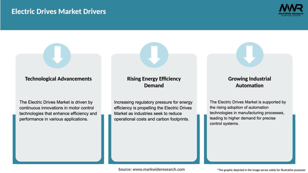 Electric Drives Market Drivers