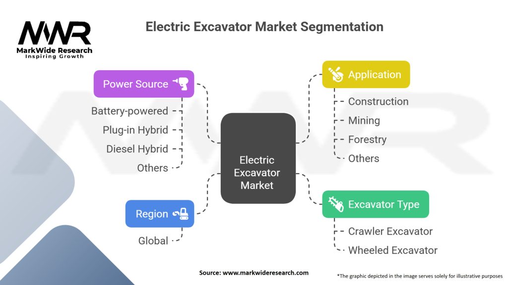 Electric Excavator market Segmentation