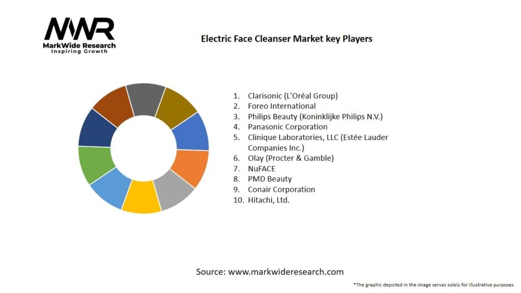 Electric Face Cleanser Market