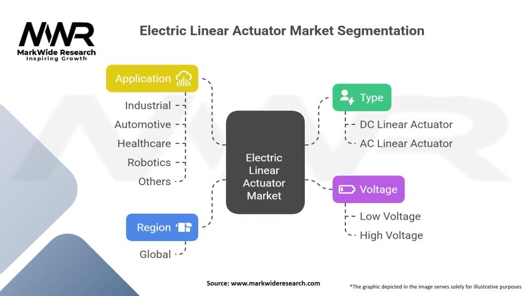Electric Linear Actuator market Segmentation
