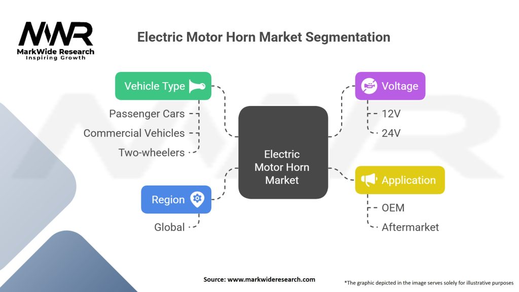 Electric Motor Horn market Segmentation