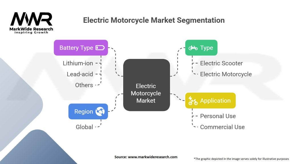 Electric Motorcycle market Segmentation