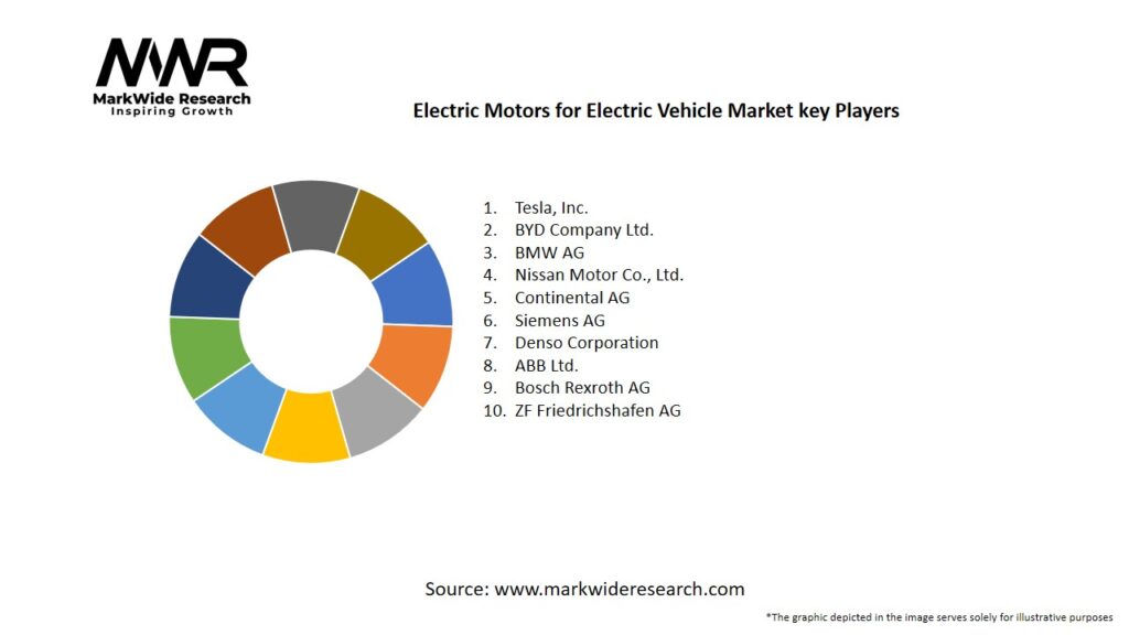 Electric Motors for Electric Vehicle Market: