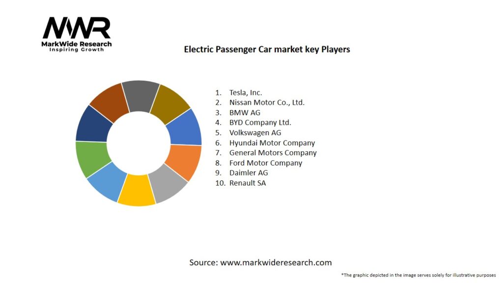 Electric Passenger Car market Key Players