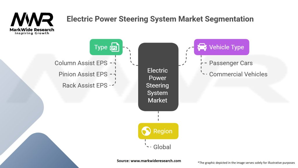 Electric Power Steering System Market