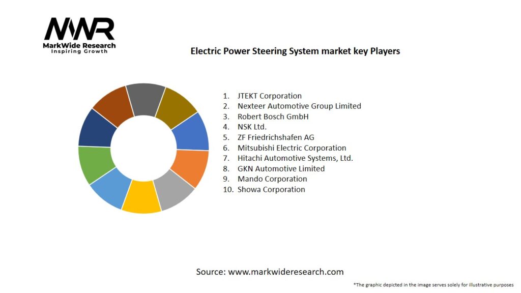 Electric Power Steering System Market