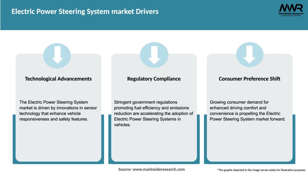 Electric Power Steering System market Drivers